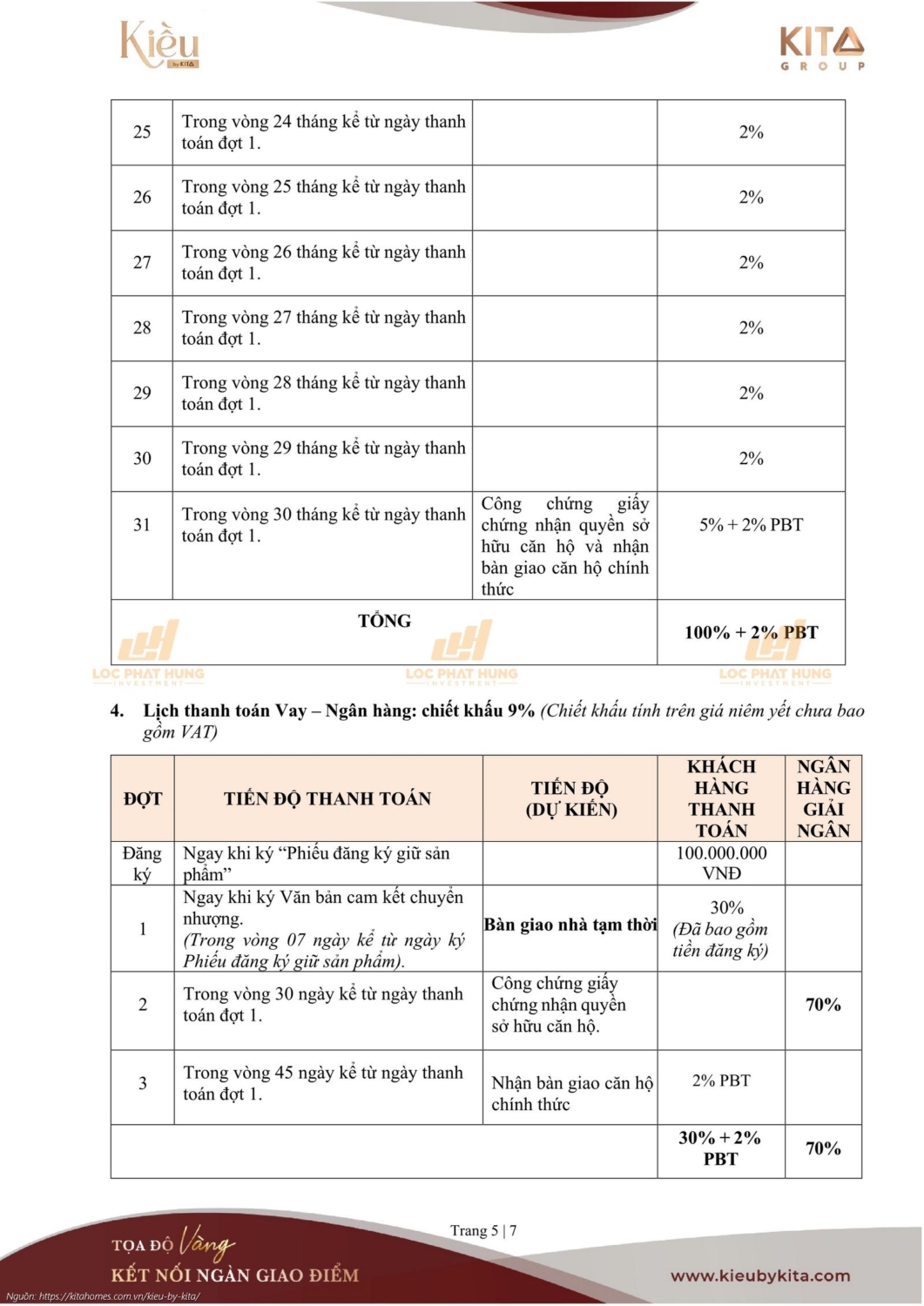 Cập nhật phương thức thanh toán và chính sách ưu đãi dự án Kiều By Kita Quận 5