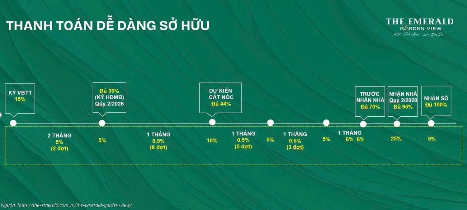 Tiến độ thanh toán và thời gian bàn giao dự kiến dự án The Emerald Garden View năm 2028