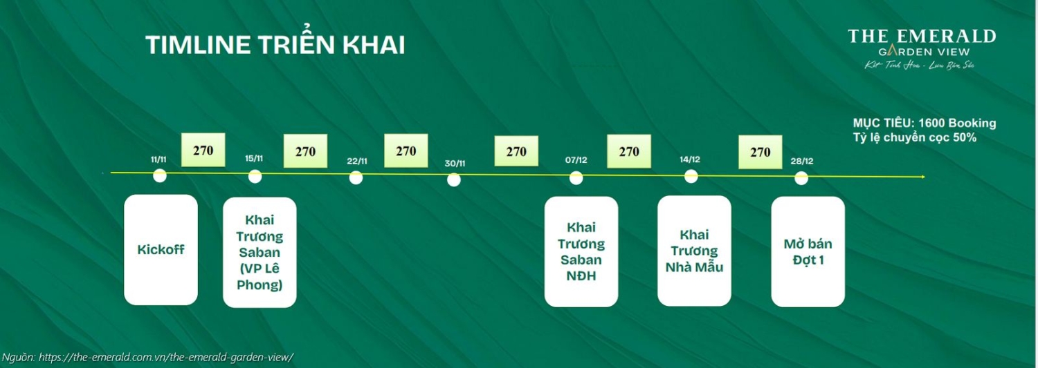 Lộ trình triển khai và lịch mở bán đợt 1 dự án The Emerald Garden View tháng 12