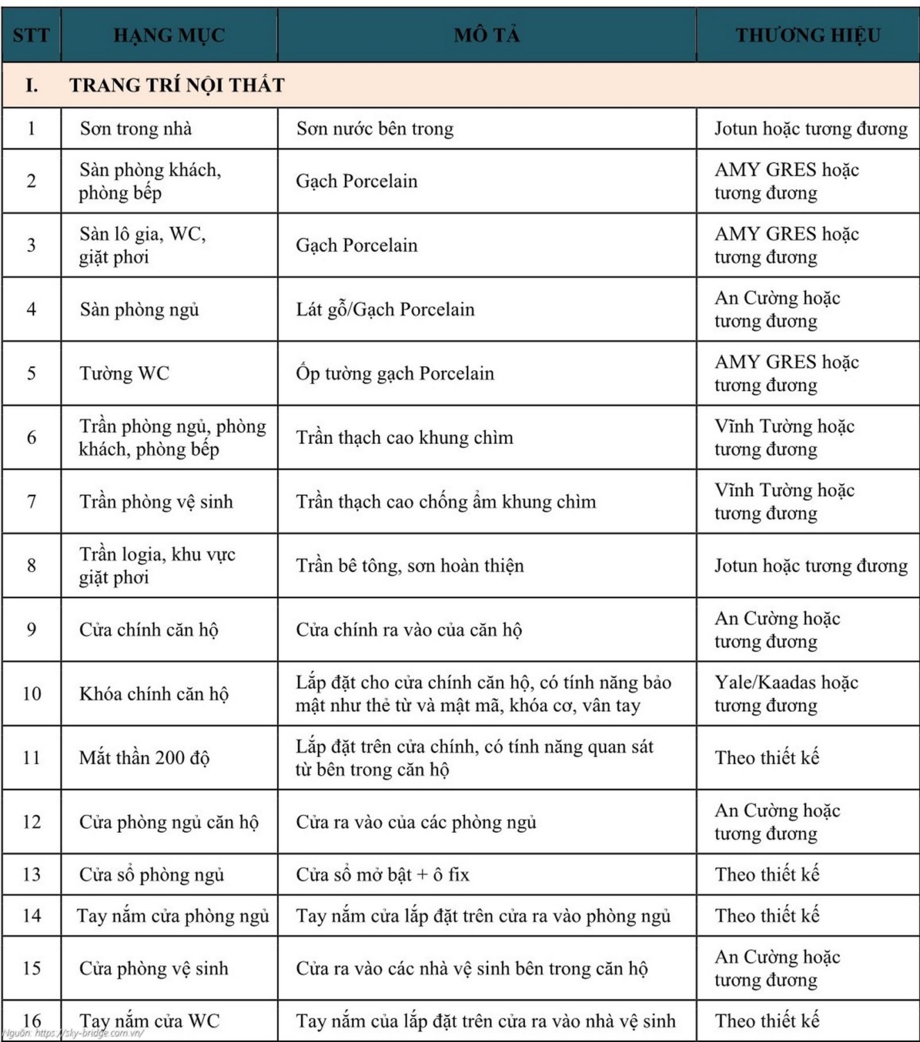 Bảng danh mục chi tiết vật liệu và thiết bị bàn giao căn hộ dự án Sky Bridge Gamuda Land