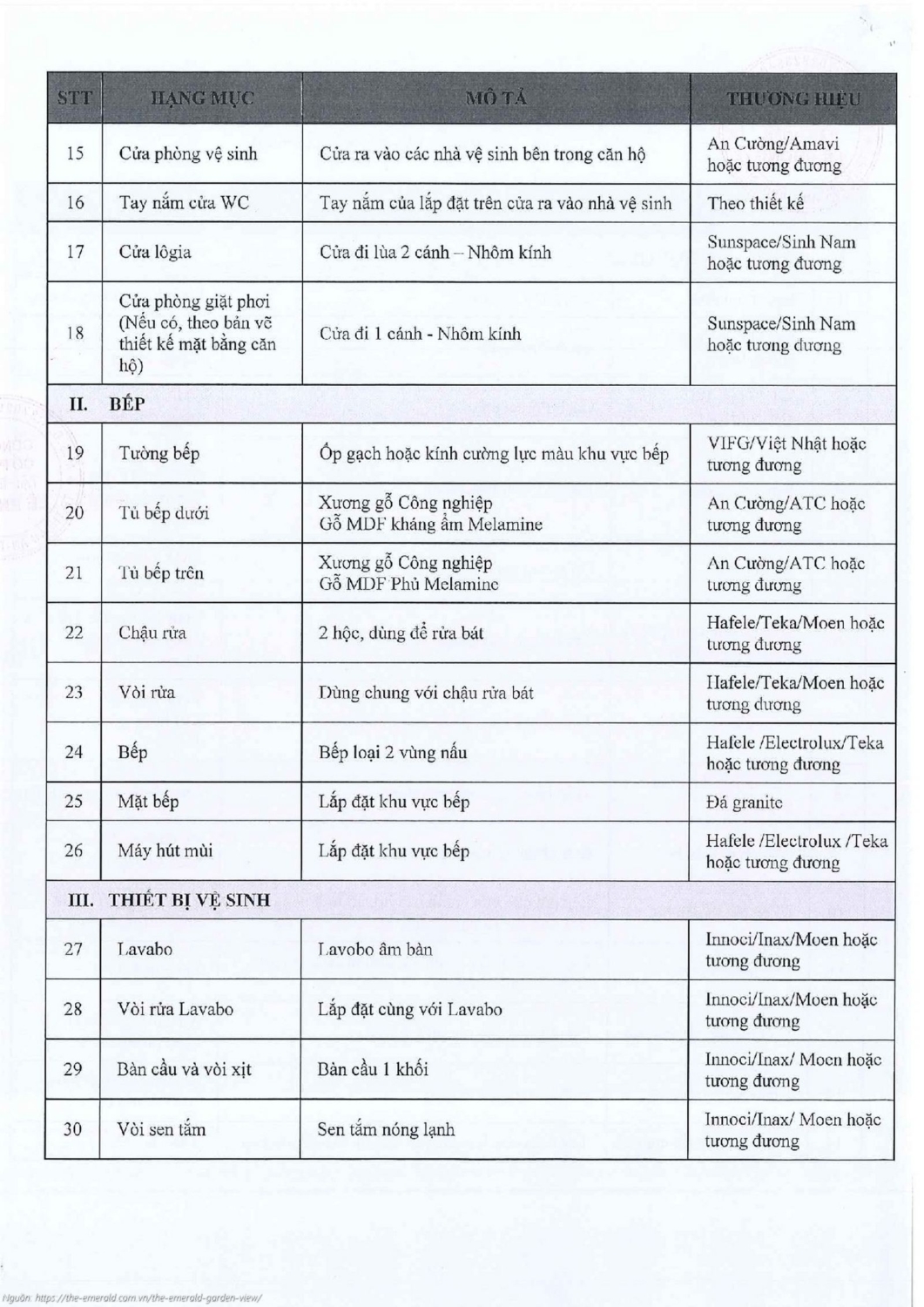 Bảng danh mục vật liệu bàn giao (dự kiến) căn hộ chung cư The Emerald Garden View: Gỗ An Cường, Thiết bị LIXIL, Phụ kiện Hafele