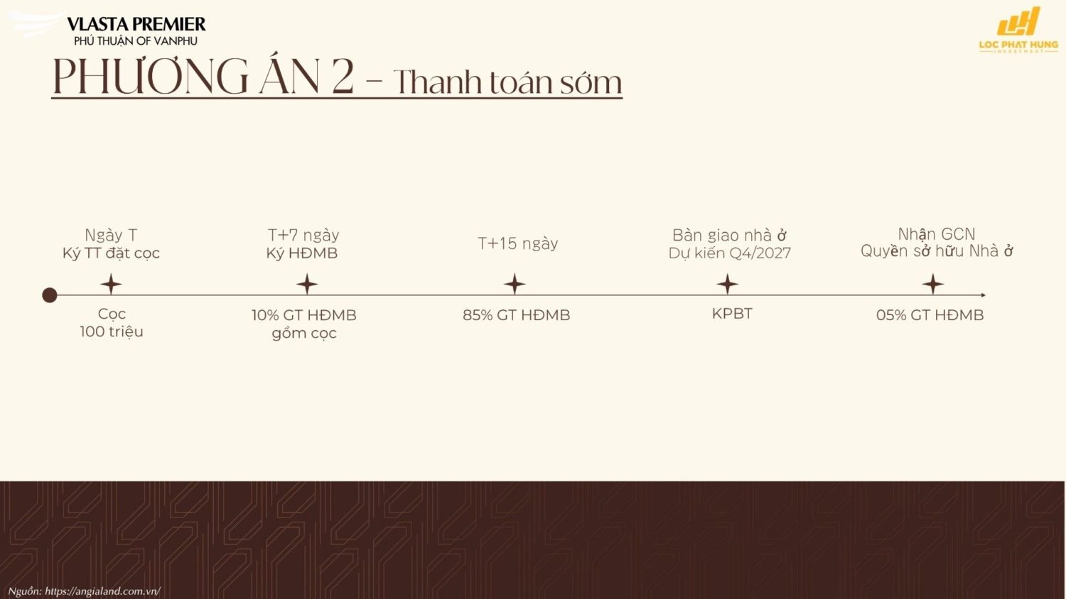 Chính Sách Thanh Toán Vlasta Premier 2026