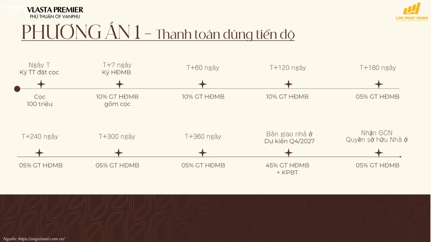 Chính Sách Thanh Toán Vlasta Premier 2026