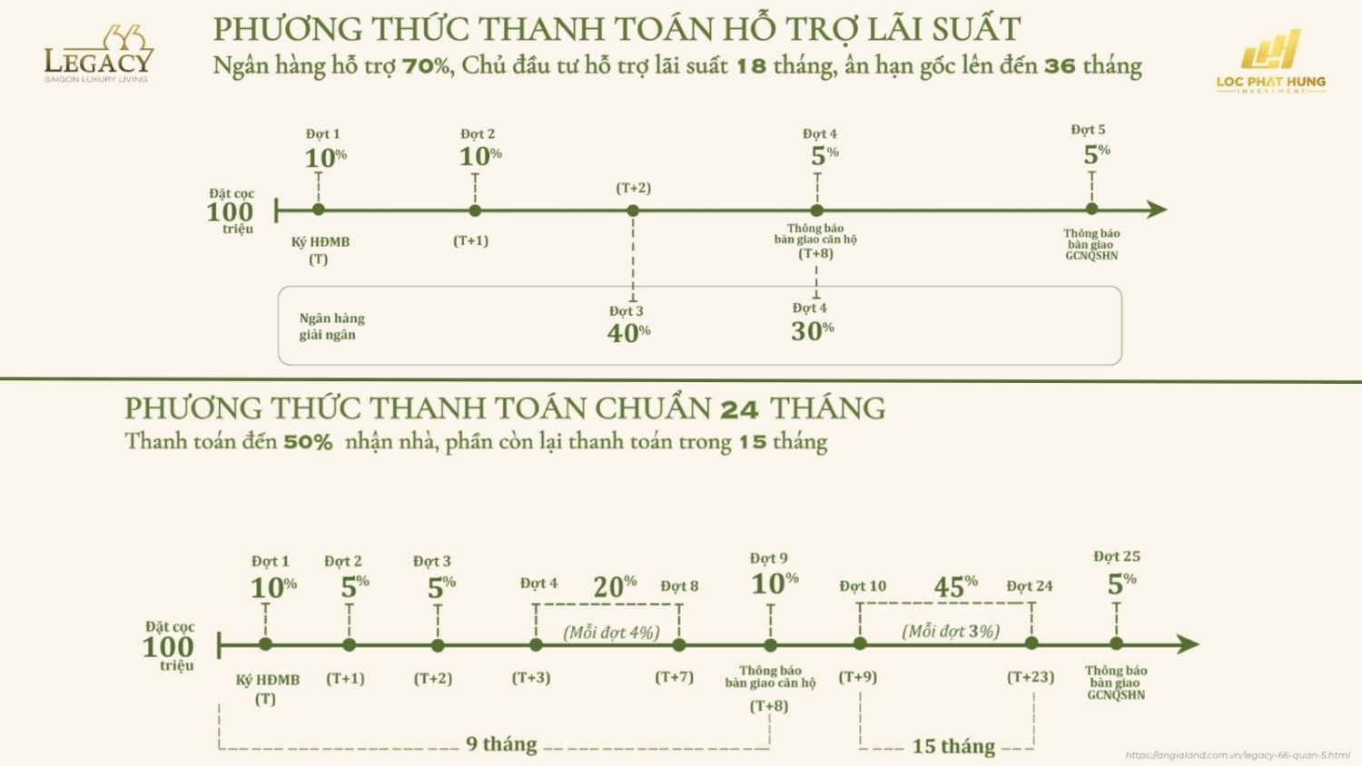 Các phương thức thanh toán dự án Legacy 66