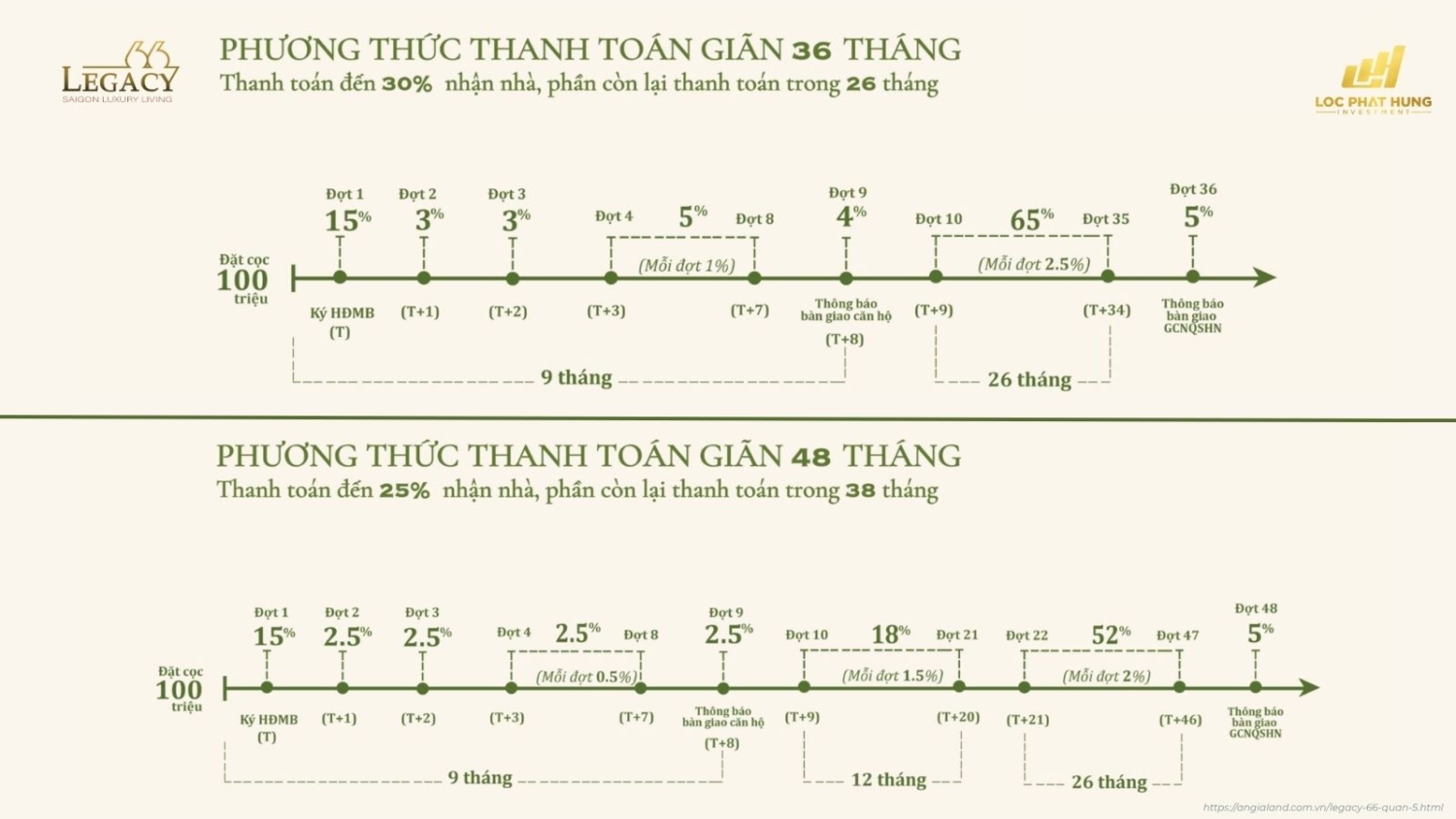 Các phương thức thanh toán dự án Legacy 66
