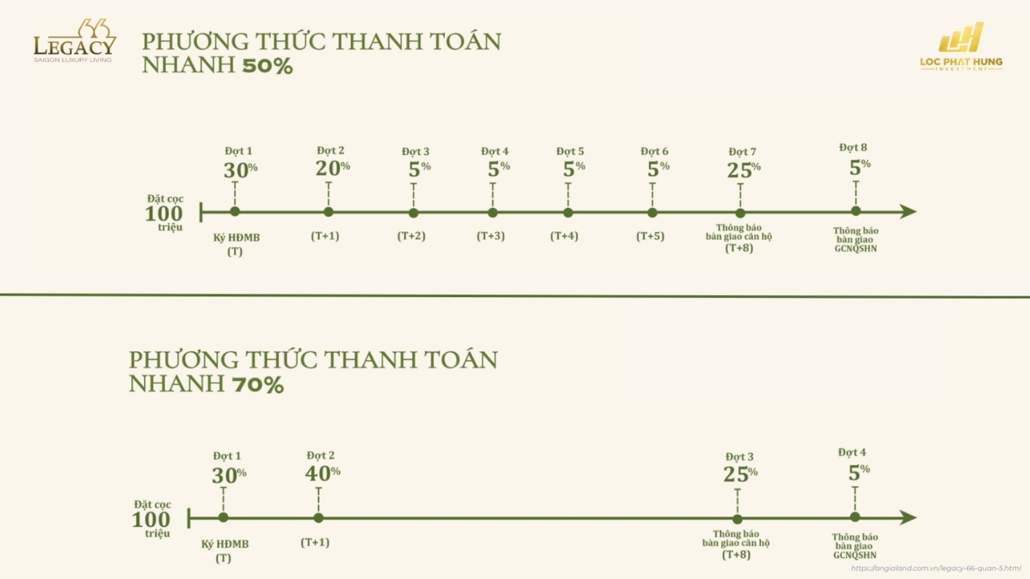 Các phương thức thanh toán dự án Legacy 66