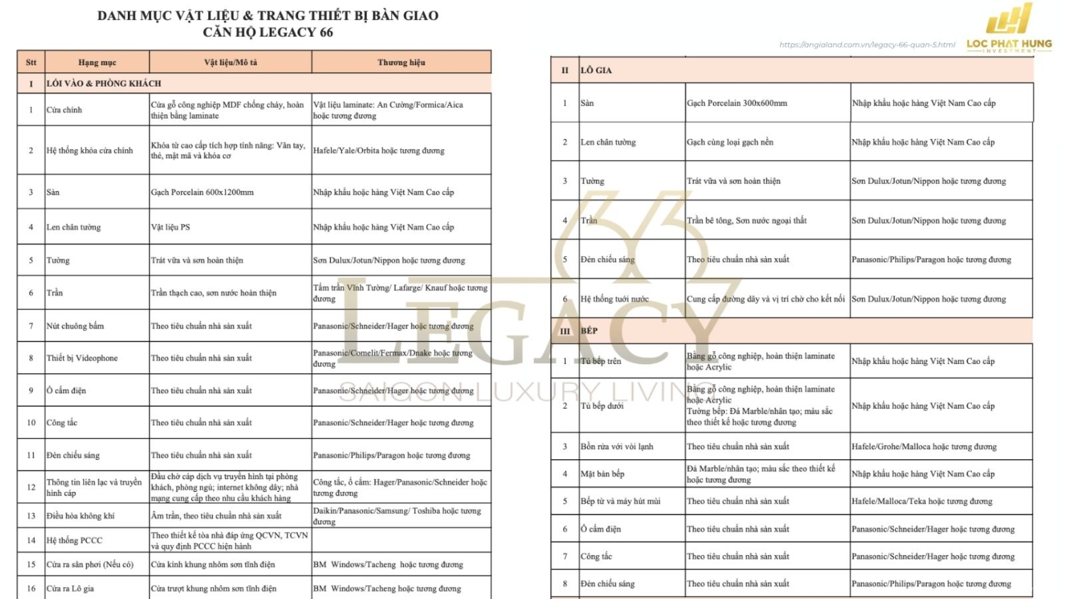 Danh mục vật liệu bàn giao dự án Legacy 66