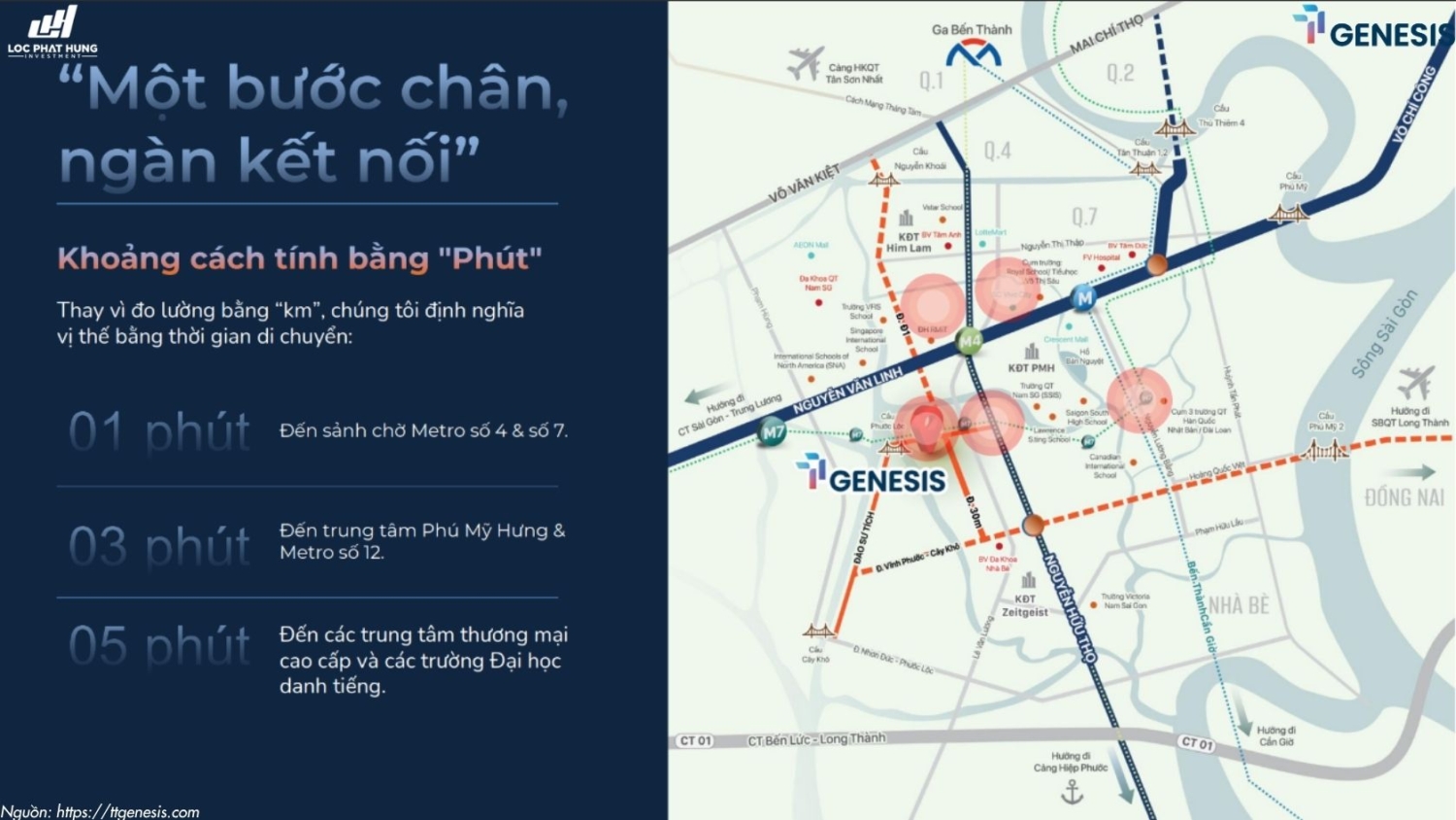 Vị trí TT Genesis 
