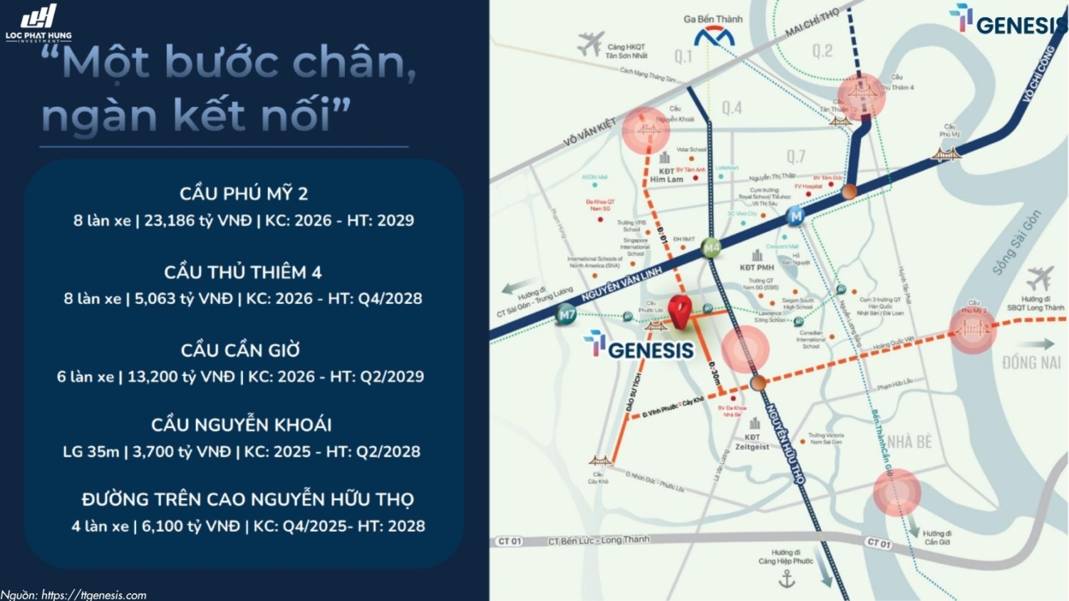 Vị trí TT Genesis 