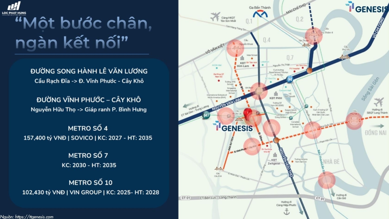Vị trí TT Genesis