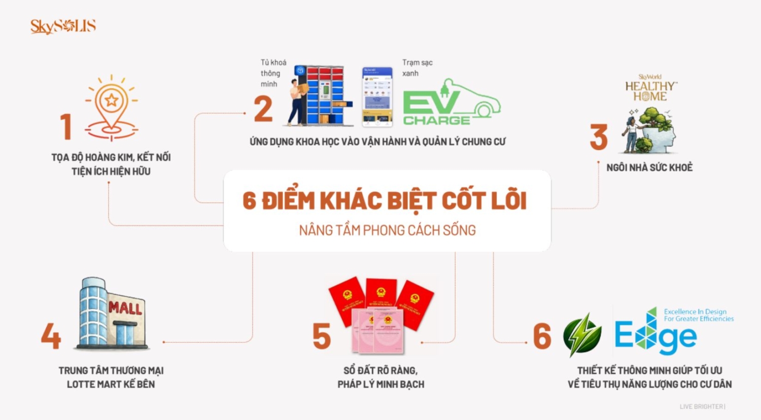 6 điểm khác biệt tạo nên Sky Solis